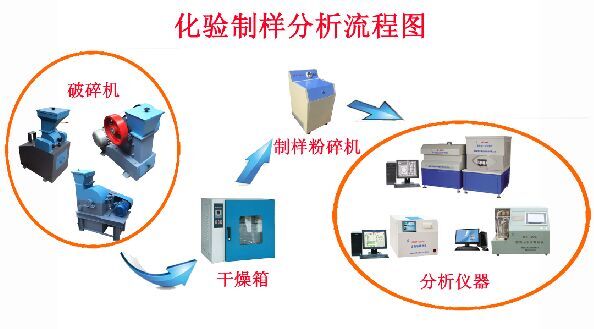 化驗(yàn)制樣分析流程圖.jpg