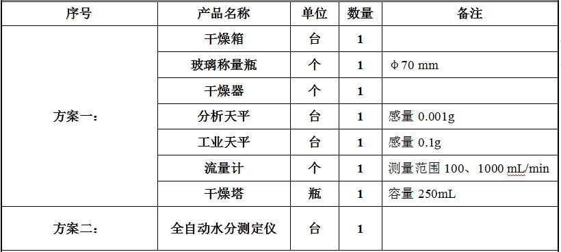 水分配置方案圖.png